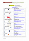 Research paper thumbnail of The Capacitor for Audio Purpose