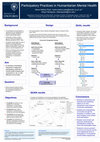 Research paper thumbnail of Participatory Practices in Humanitarian Mental Health