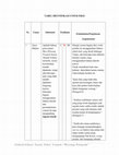 Research paper thumbnail of TABEL IDENTIFIKASI UNSUR FIKSI CERPEN WARUNG PENAJEM KARYA AHMAD TOHARI