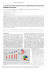 Research paper thumbnail of Climate regulation in New Zealand: contribution of natural and managed ecosystems