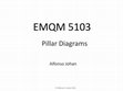 Research paper thumbnail of Introduction to Pillar Diagrams