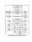 Research paper thumbnail of Proceso Pedagógico de formación y desarrollo de valores Robinsonianos