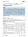 Research paper thumbnail of Mechanisms for Success after Long-term Nutrient Enrichment in a Boreal Forest Understory