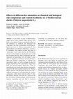 Research paper thumbnail of Effects of different fire intensities on chemical and biological soil components and related feedbacks on a Mediterranean shrub ( Phillyrea angustifolia L