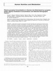 Research paper thumbnail of Plasma Lycopene Concentrations in Humans Are Determined by Lycopene Intake, Plasma Cholesterol Concentrations and Selected Demographic