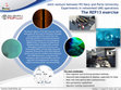 Research paper thumbnail of Joint-venture between PO Navy and Porto University Experiments in networked UMS operations The REP13 exercise