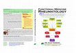 Research paper thumbnail of Functional Medicine Rheumatology v3.5