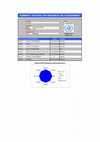 Research paper thumbnail of PPP readiness assessment tool