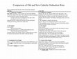 Research paper thumbnail of Comparison of Old and New Catholic Rites of Ordination to the Priesthood