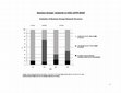 Research paper thumbnail of Business Groups' Networks in Chile 1970-2010