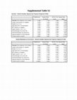 Research paper thumbnail of Gene Expression Programs in Response to Hypoxia: Cell Type Specificity and Prognostic Significance in Human Cancers