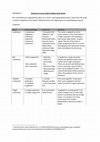 Research paper thumbnail of The South Harris machair: sources and settlements appendix 3