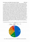 Research paper thumbnail of Chinese diaspora and their fluid identity in Thailand