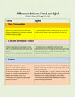 Research paper thumbnail of The Differences between Freud & Iqbal