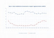 Research paper thumbnail of WP 2015 - L’istruzione elementare impartita nelle «scuole reggimentali» tra Regno di Sardegna e Regno d'Italia, 1847-1890. Dati dalle "Risultanze della contabilità dei corpi" presso le Sezioni Riunite dell'Archivio di Stato di Torino  