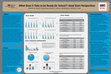 Research paper thumbnail of What Does It Take to Be Ready for School?: Head Start Perspectives.