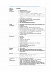 Research paper thumbnail of Swallow et al Supplementary data eg.s of teaching tools used by MDTs