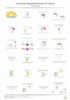Research paper thumbnail of Universal Dispositional Laws of Nature