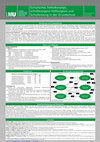 Research paper thumbnail of Schulisches Selbstkonzept, schulbezogene Hilflosigkeit und Schulleistung in der Grundschule