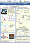 Research paper thumbnail of Wavelength dependence of the performance of GaInAsSb mid-infrared lasers