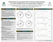 Research paper thumbnail of A Brain-Based Componential Model of Semantic Representation Correctly Classifies Words into Superordinate Categories