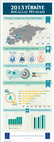 Research paper thumbnail of 2013 Türkiye Doğal Gaz Piyasası