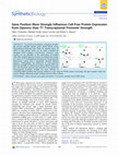 Research paper thumbnail of Gene Position More Strongly Influences Cell-Free Protein Expression from Operons than T7 Transcriptional Promoter Strength