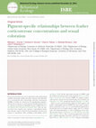 Research paper thumbnail of Pigment-specific relationships between feather corticosterone concentrations and sexual coloration