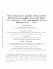 Research paper thumbnail of Tables, bounds and graphics of the smallest known sizes of complete arcs in the plane PG(2, q) for all q ≤ 160001 and sporadic q in the interval [160801 . . . 430007]