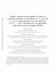 Research paper thumbnail of Tables, bounds and graphics of sizes of complete lexiarcs in the plane PG(2, q) for all q ≤ 301813 and sporadic q in the interval [301897 . . . 430007] obtained by an algorithm with fixed order of points (FOP)