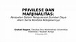 Research paper thumbnail of Privilese dan Marjinalitas: Persoalan dalam Penguasaan Sumber Daya Alam Serta Konteks Kebijakannya