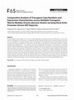 Research paper thumbnail of Comparative Analysis of Transgene Copy Numbers and Expression Characteristics across Multiple Transgenic Marine Medaka Oryzias dancena Strains carrying the β-Actin Promoter-Driven GFP Reporter