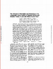 Research paper thumbnail of The influence of starvation and refeeding on the lipoprotein lipase activity of skeletal muscle and adipose tissue of lean and obese Zucker rats