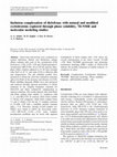 Research paper thumbnail of Inclusion Complexation of Loratadine with Natural and Modified Cyclodextrins: Phase Solubility and Thermodynamic Studies