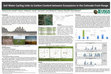 Research paper thumbnail of Soil Water Cycling Links to Carbon Content between Ecosystems in the Colorado Front Range