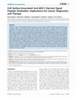 Research paper thumbnail of Cell Surface-Associated Anti-MUC1-Derived Signal Peptide Antibodies: Implications for Cancer Diagnostics and Therapy