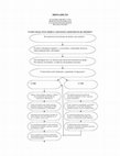 Research paper thumbnail of Drogadição- como lidar com o médico anestesiologista dependente de opióides