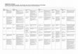 Research paper thumbnail of Supplementary Materials 1 - Evolution of policy framework for biofuel sustainability in Moz