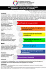 Research paper thumbnail of Autocrítica, práticas psicológicas e despatologização do gênero