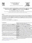 Research paper thumbnail of Comparative study of phosphates removal from aqueous solutions by nanocrystalline akaganéite and hybrid surfactant-akaganéite