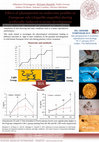 Research paper thumbnail of Effect of photoperiod on endocrine profiles in European eels Anguilla anguilla during artificially induced ovarian development