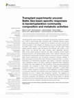 Research paper thumbnail of Transplant experiments uncover Baltic Sea basin-specific responses in bacterioplankton community composition and metabolic activities