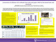 Research paper thumbnail of Cellulosic residuals poster