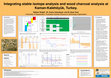 Research paper thumbnail of Integrating stable isotope analysis and wood charcoal analysis at Kaman-Kalehöyük, Turkey