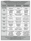 Research paper thumbnail of MARGARET MEAD'S MODEL OF CULTURAL COMMUNICOLOGY  (HandChart  2016)