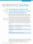 Research paper thumbnail of Comprehensive analysis of the venom gland transcriptome of the spider Dolomedes fimbriatus