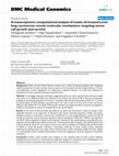 Research paper thumbnail of A transcriptomic computational analysis of mastic oil-treated Lewis lung carcinomas reveals molecular mechanisms targeting tumor cell growth and survival