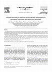 Research paper thumbnail of Infrared evolved gas analysis during thermal investigation of lanthanum, europium and samarium carbonates