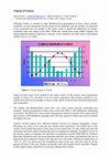 Research paper thumbnail of Climate of Turkey