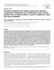 Research paper thumbnail of Functional analysis of the relative growth rate, chemical composition, construction and maintenance costs, and the payback time of Coffea arabica L. leaves in response to light and water availability